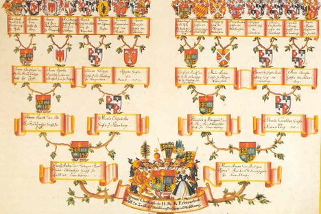 Over 3,000 Years of Humans Exaggerating Their Lineage on Family Trees