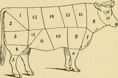 How Meat Science (And Marketing) Gave the World the Flat Iron Steak