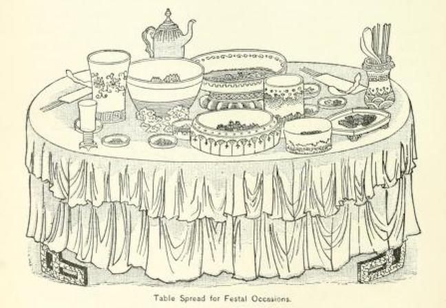 An illustration of "A table spread for festal occasions" from an 1897 book about Korea.