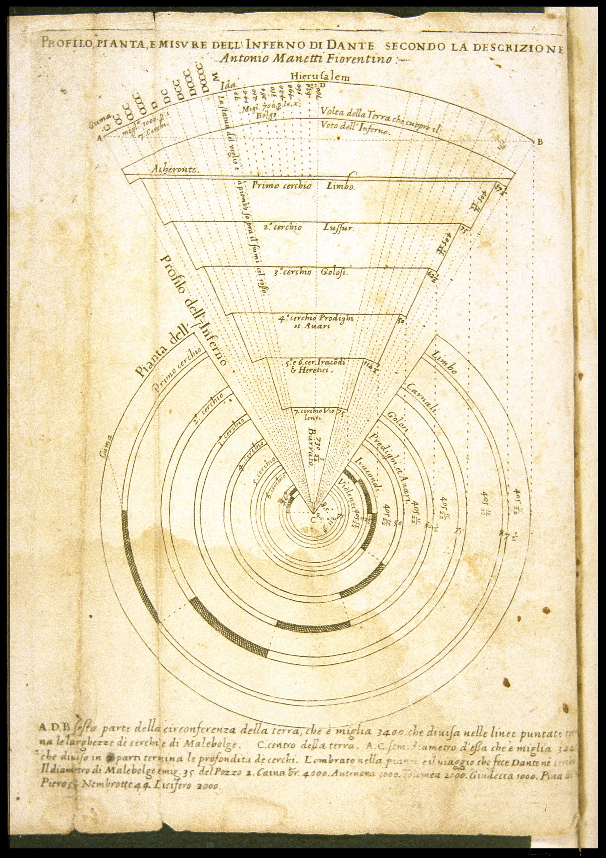 CIRCLES OF HELL IN DANTE'S INFERNO