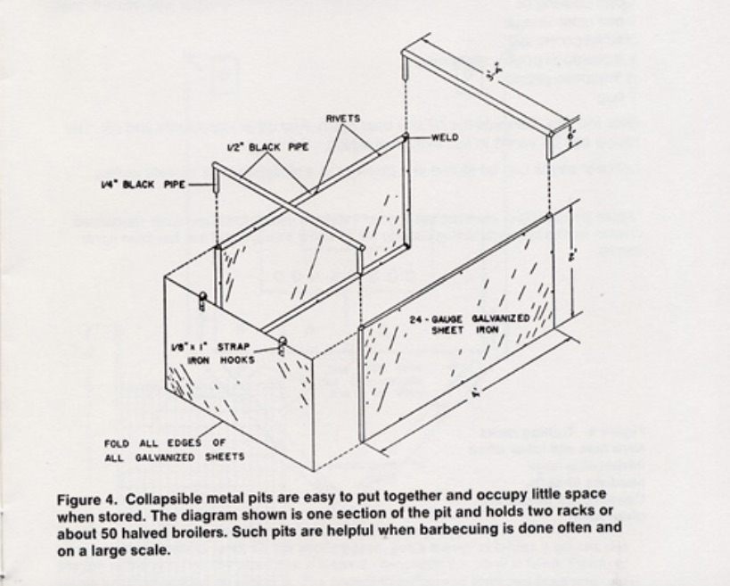 How to build a chicken barbecue pit.