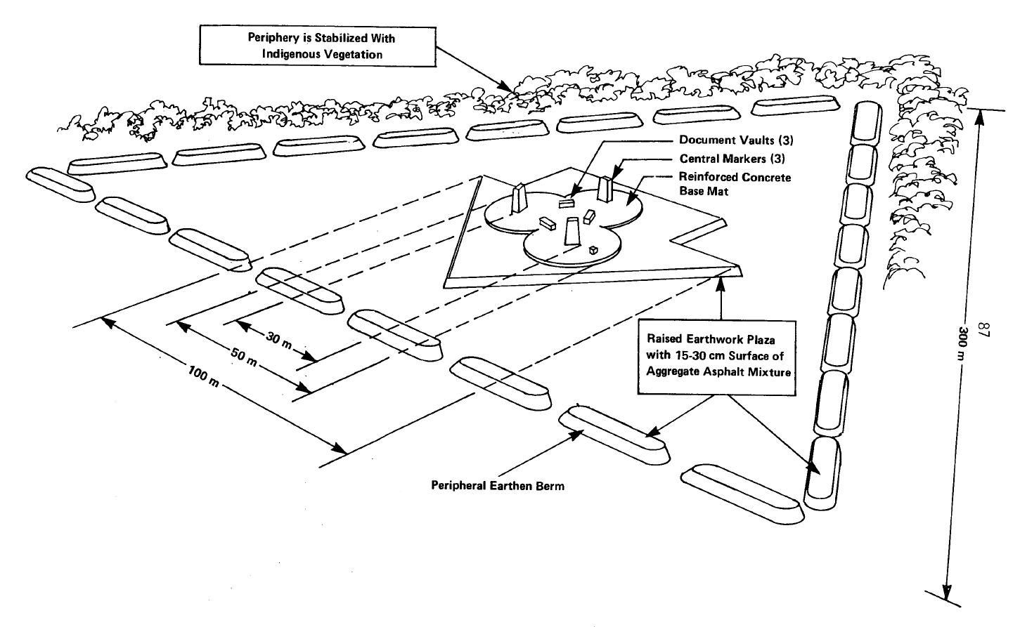 A potential waste site marker, proposed by another group of waste futurists in 1984.