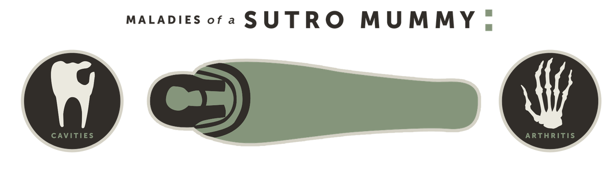 Maladies of a Sutro Mummy
