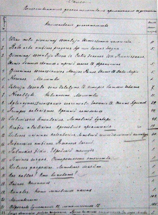 An 1897 catalog of Russian-confiscated books.