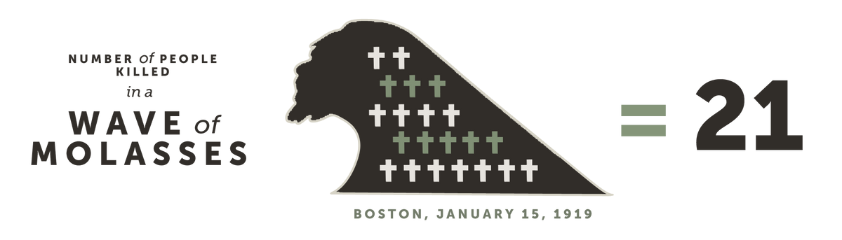 Number of People Killed by a Wave of Molasses in Boston on January 15, 1919