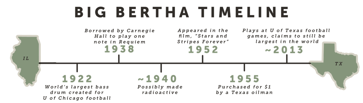 Big Bertha Timeline