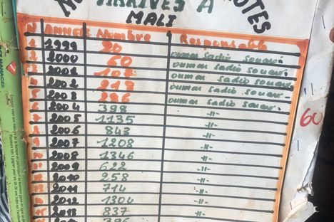 The board recording the annual number of tourist arrivals in the Mali region