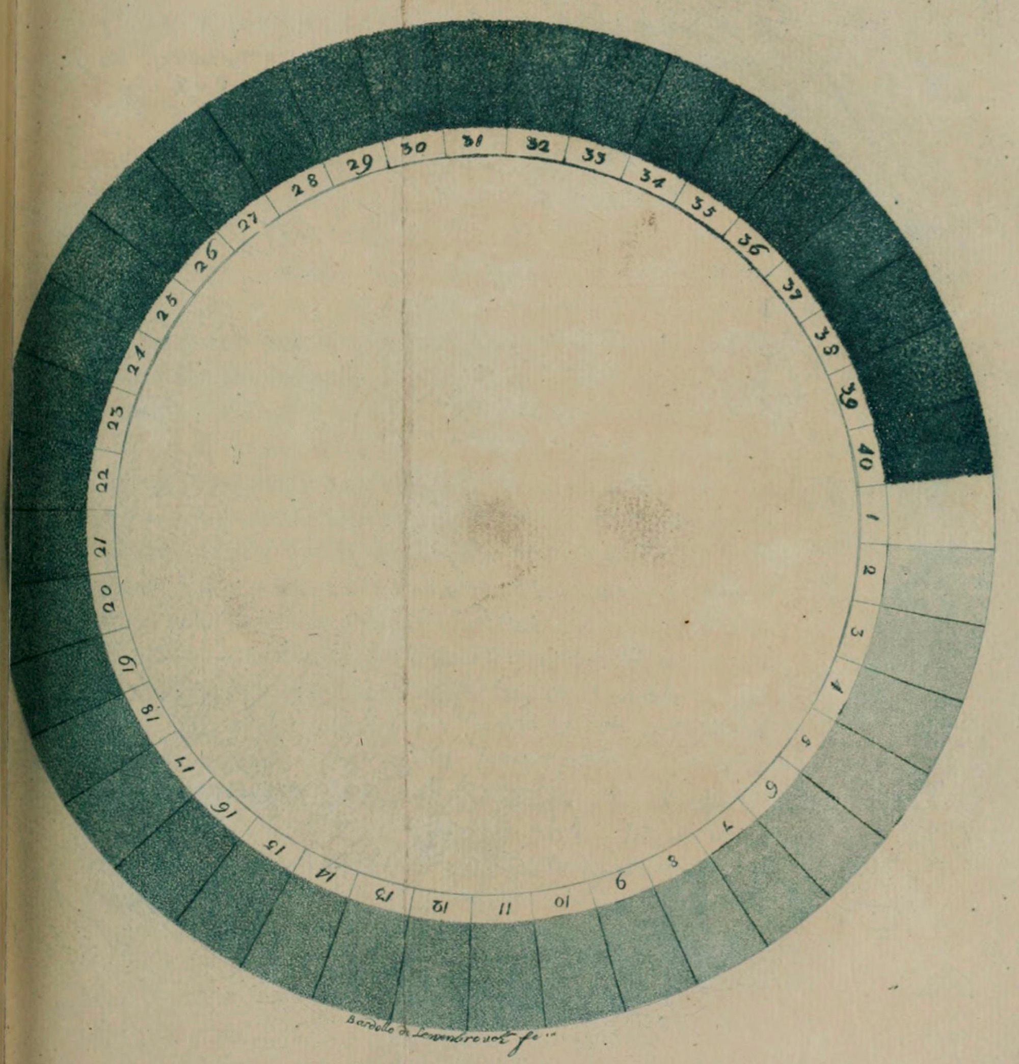 A version of Saussure's cyanometer, published in 1790