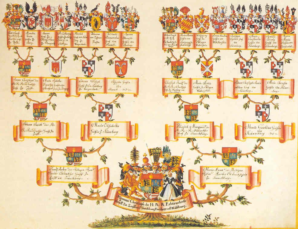 The Family Tree