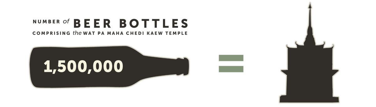 Number of Beer Bottles Comprising the Wat Pa Maha Chedi Kaew
