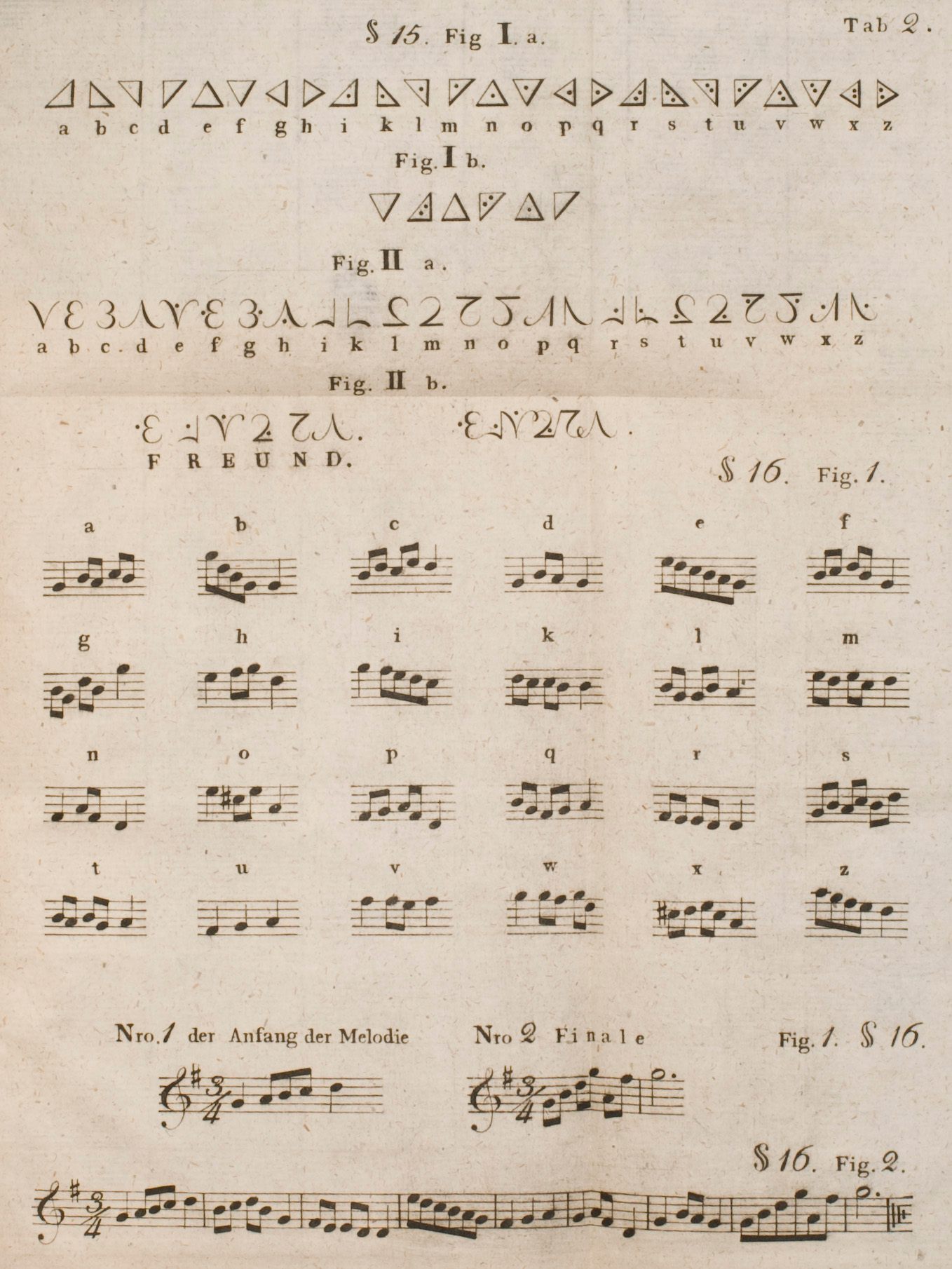 J . Bücking, <em>Anweisung zur geheimen Correspondenz systematisch entworfen</em> c. 1804.