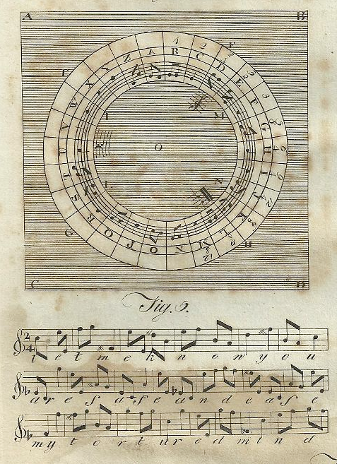 Original author unknown, cited in Abraham Rees, <em>Cyclopædia</em> (1778)