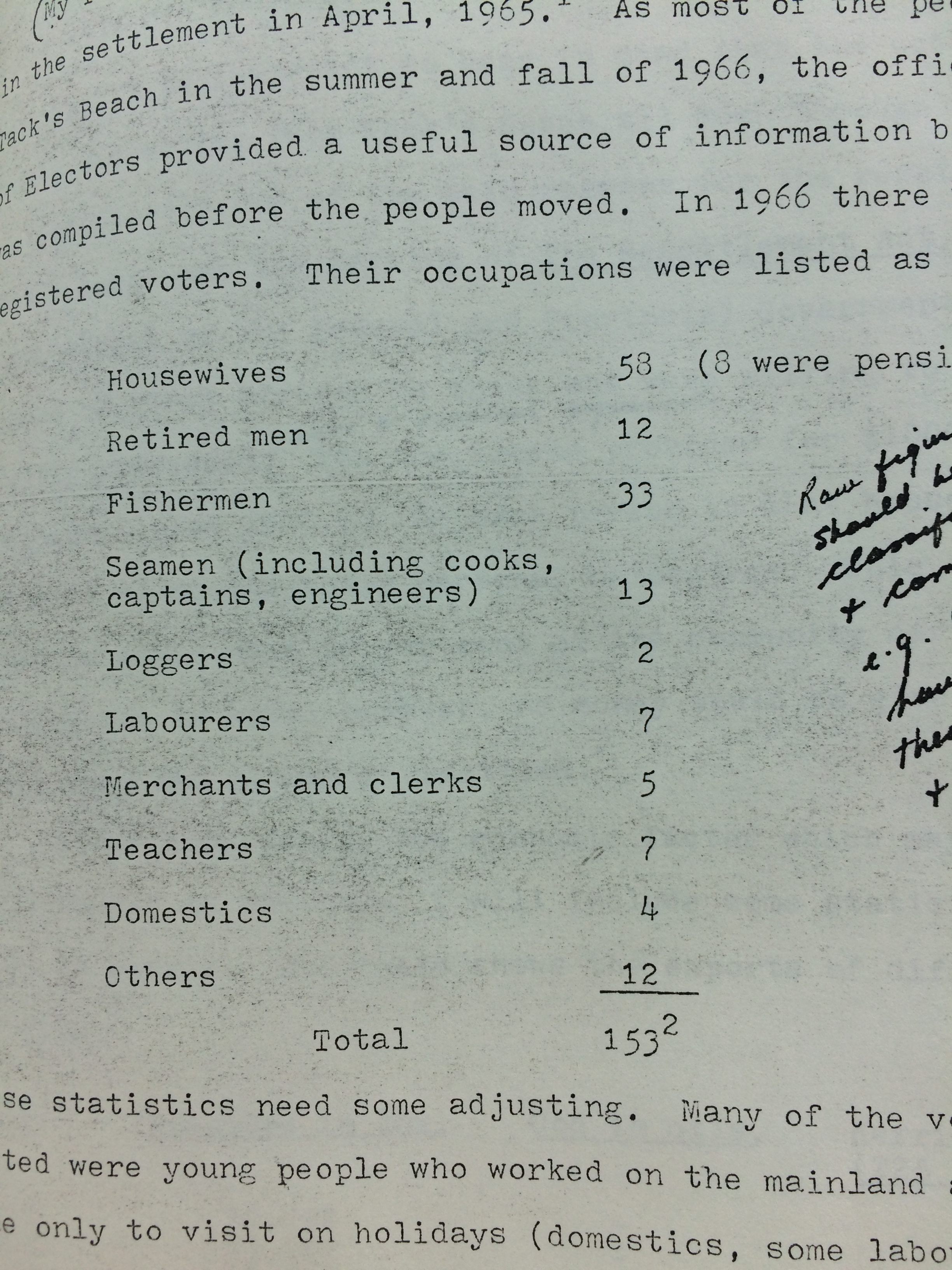 The Government undertook surveys of hundreds of small villages, to determine which were suitable for abandonment.