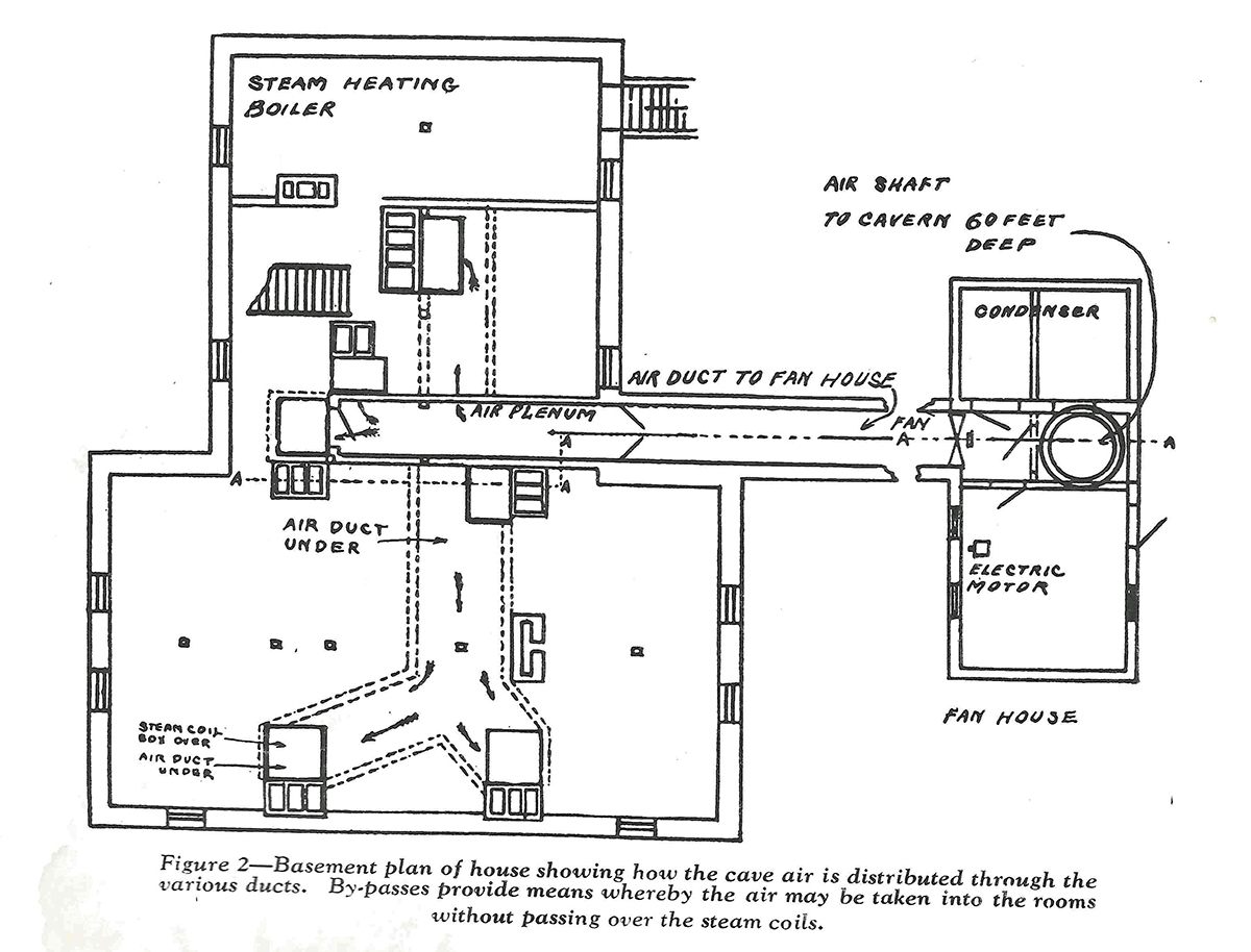 A plan of the basement. 