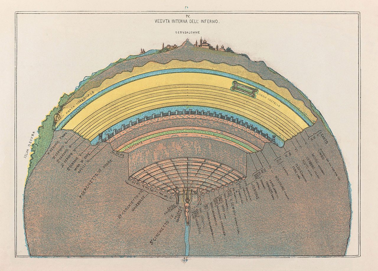 Michelangelo Caetani's cross-section of Hell, 1855. 
