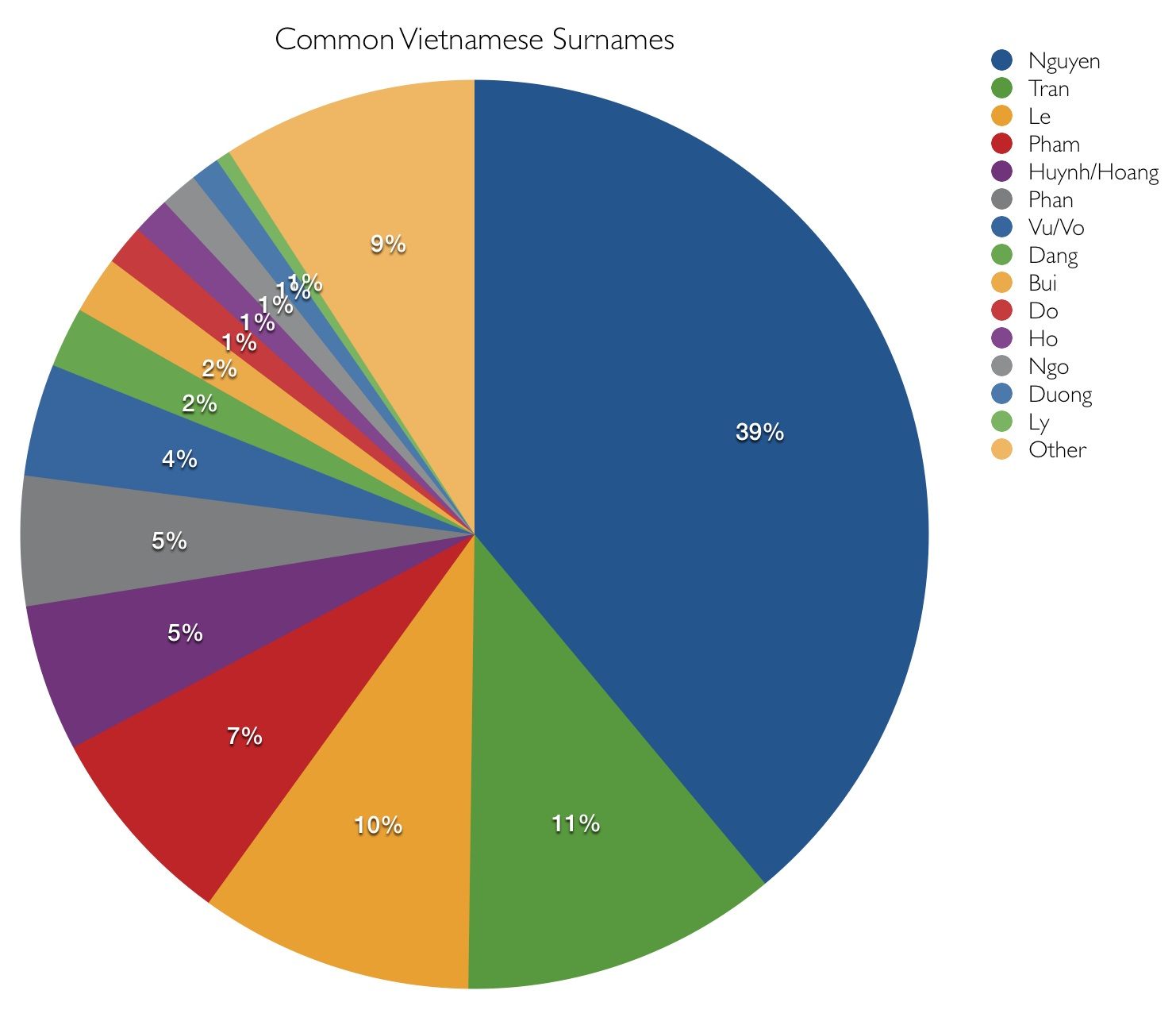 why-40-of-vietnamese-people-have-the-same-last-name-2022