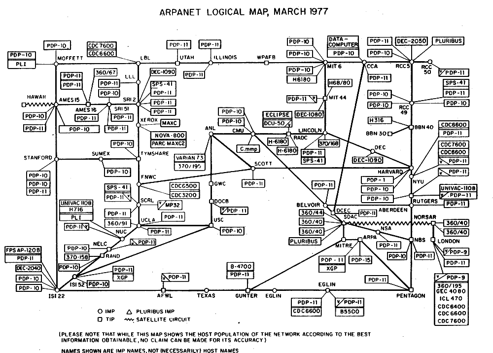 ARPANET, 1977.