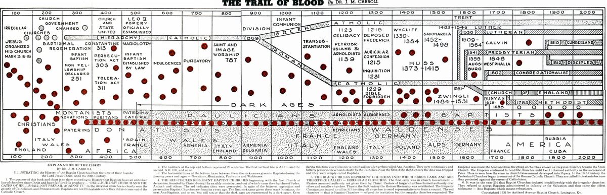 "The Trail of Blood."