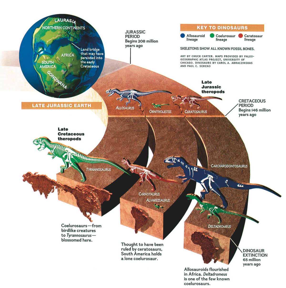 Dinosaurs, June 1996.