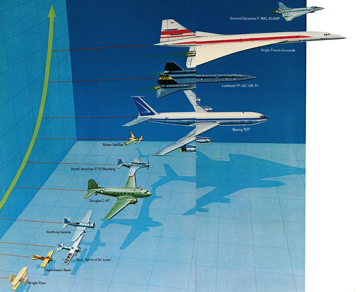 Airplanes, January 1981.