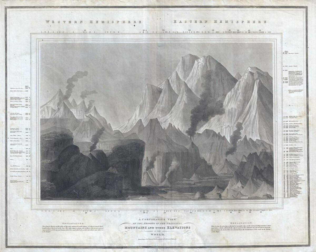 This 1817 comparison of the world's mountains, by the firm of W. and D. Lizars, is one of the earliest of the form.