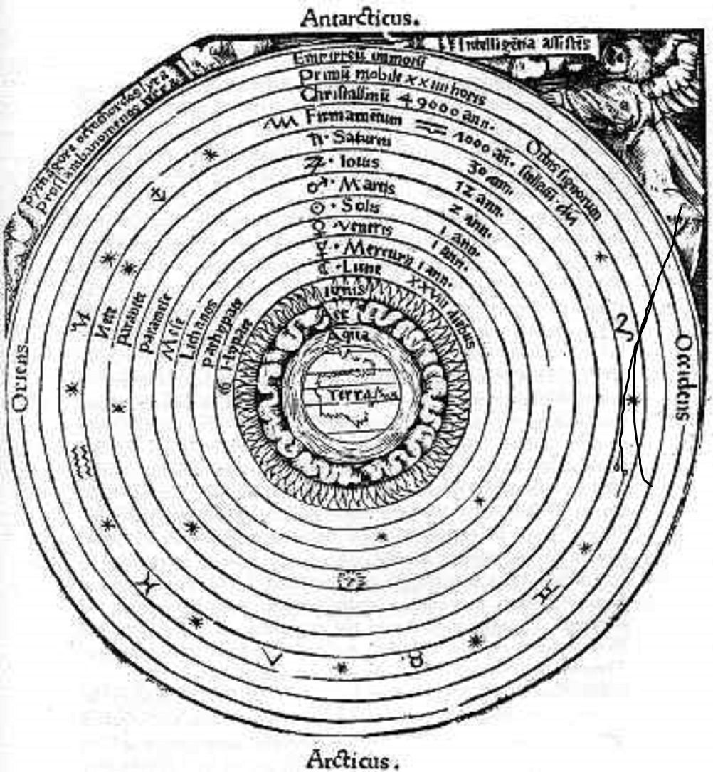 A 1519 illustration of the Aristotelian universe.