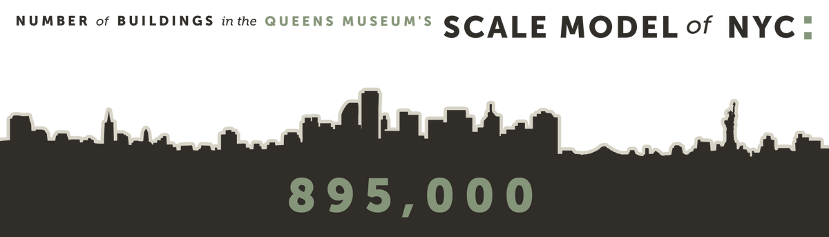 Number of Buildings in the Queens Museum's Model of NYC