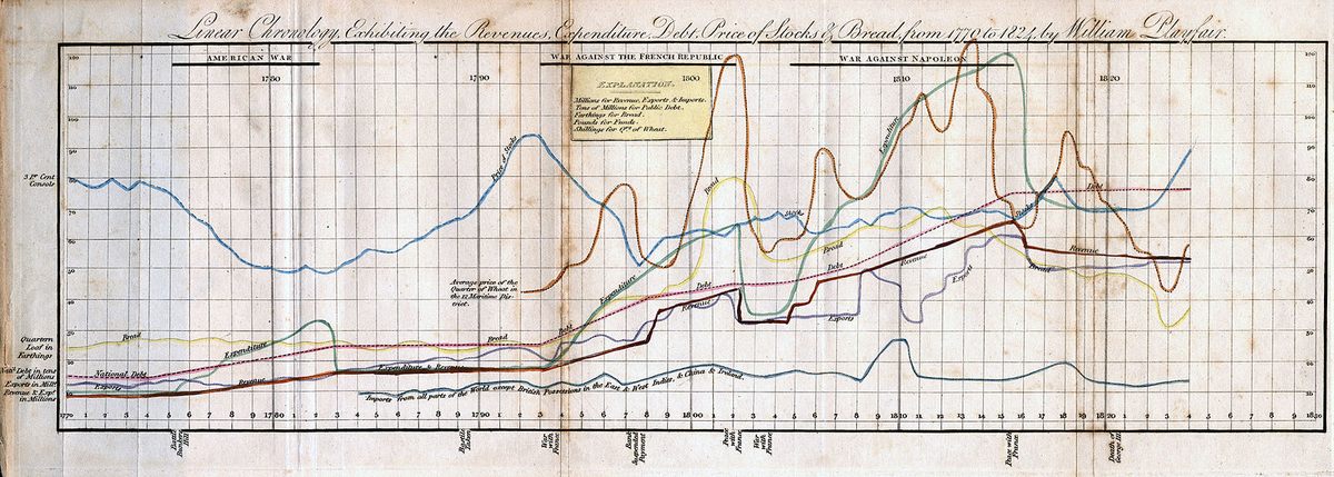 The Scottish Scoundrel Who Changed How We See Data