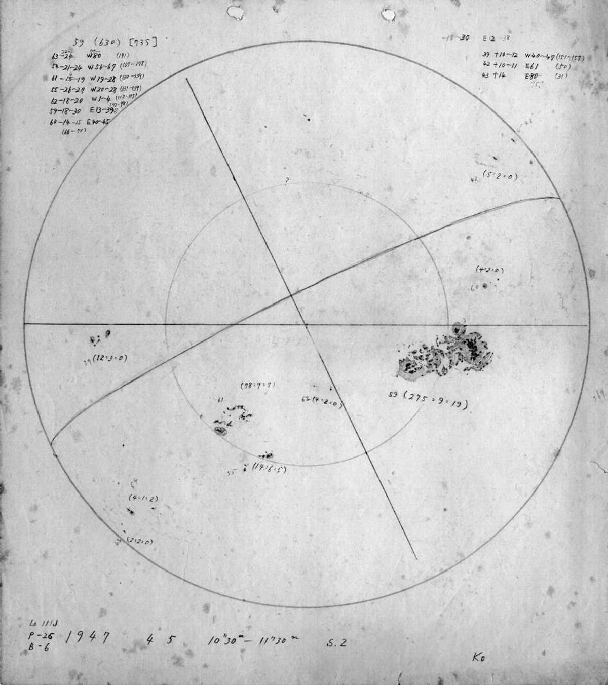 The largest sunspot of the 20th century, drawn by Koyama on April 5, 1947.