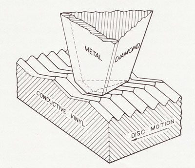 How the CEDs work.