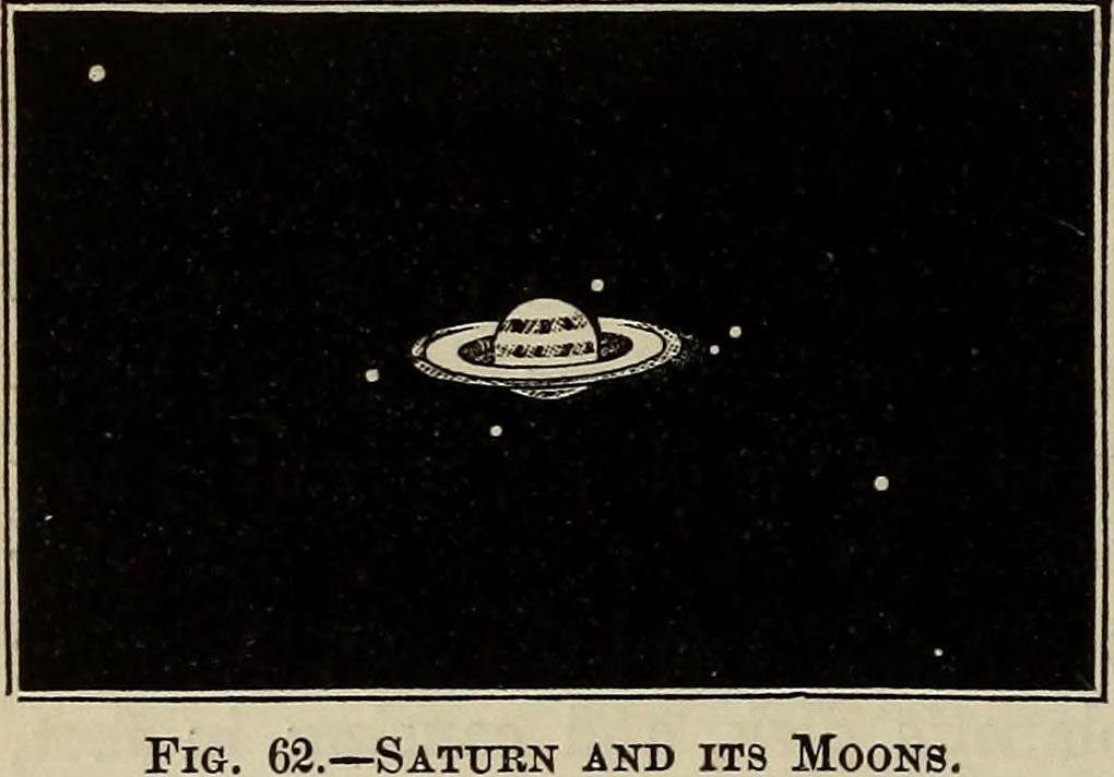 From 1875 book "Elements of Astronomy"