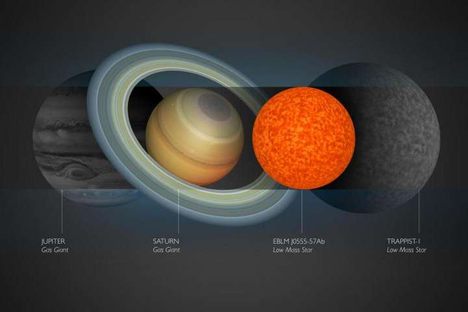 The newly discovered star (right) compared to the size of Saturn. 