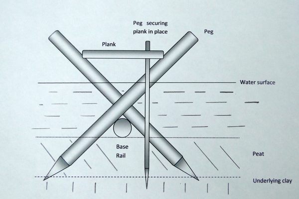 Cross-section