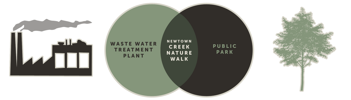Waste Water Treatment Plant + Public Park