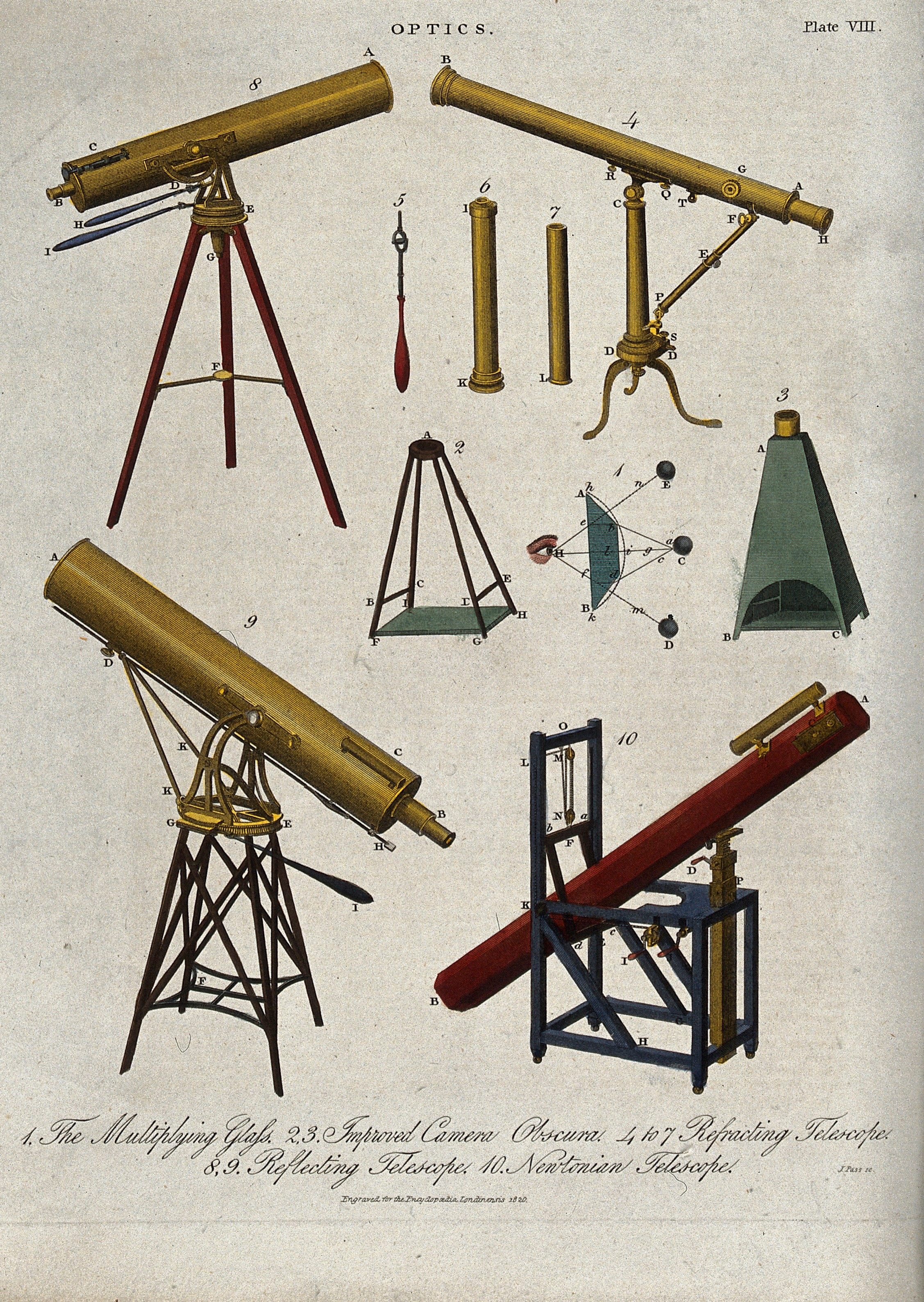 Looking through telescopes from Earth, astronomers saw many of the same features—but they gave them different names.