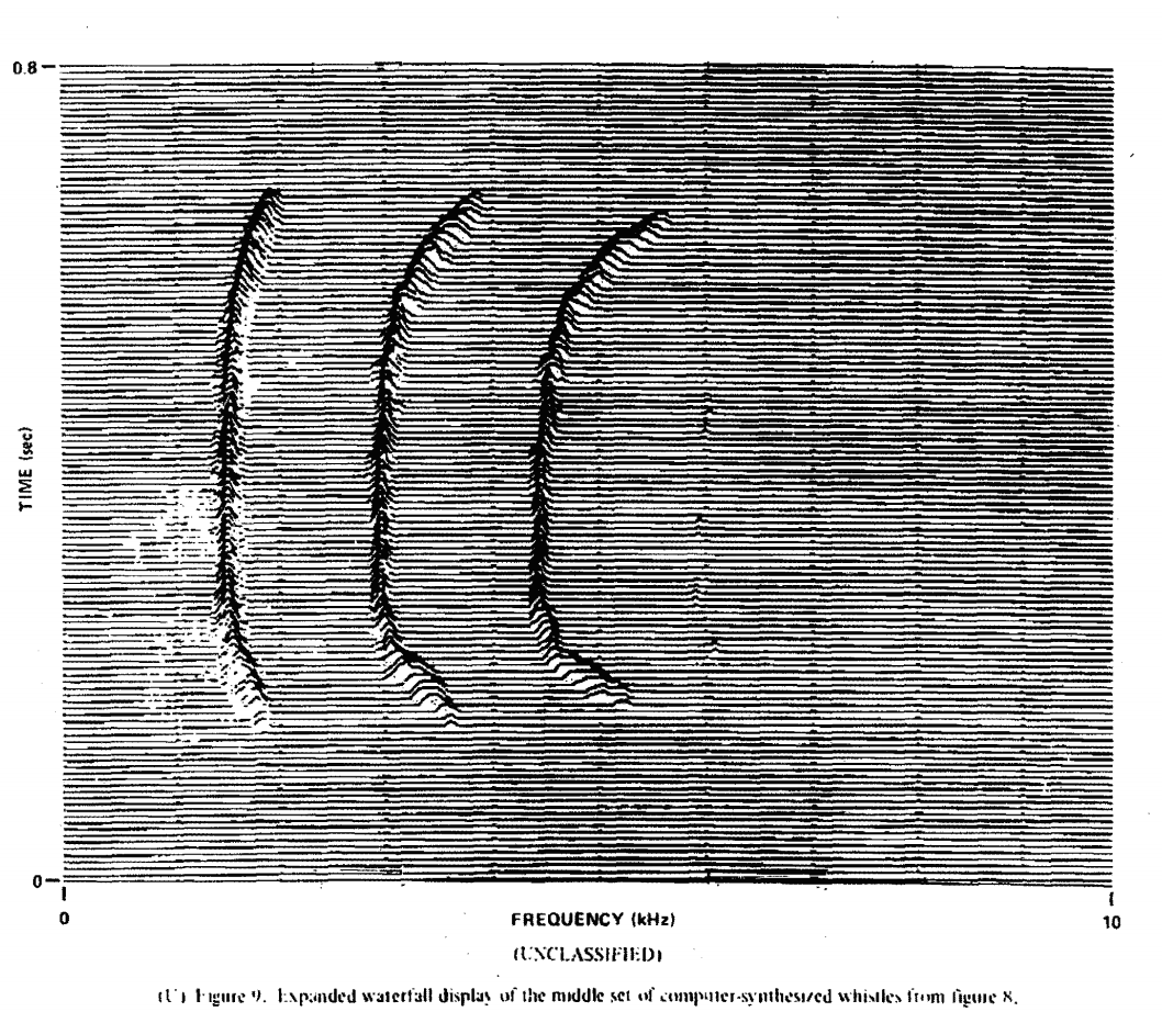 A pilot whale whistle, visualized.