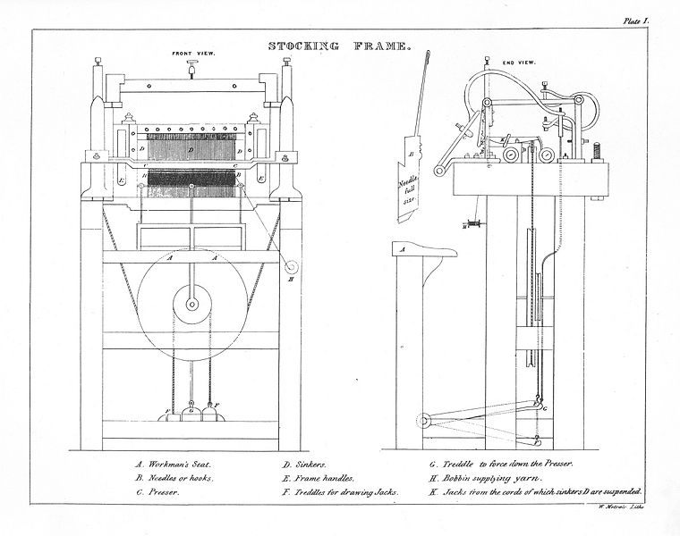 Intro to Machine Sewing (ages 8-12) · Charlotte and William