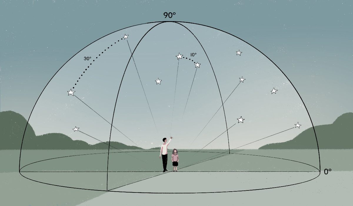 Your own hands can help you navigate the night sky.