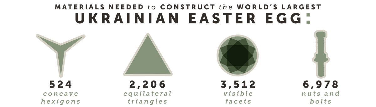 Materials needed to construct the world's largest Ukrainian Easter Egg