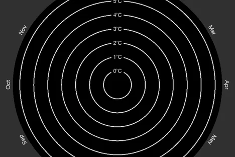 The Best Visualization of Climate Change isn't a Graph—It's a Death Spiral