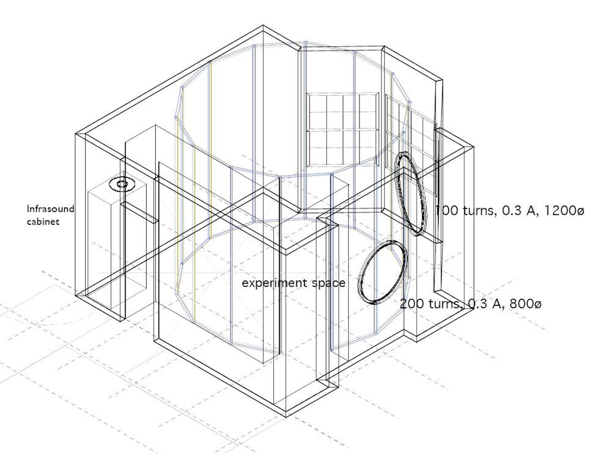 A schematic of the "haunted chamber" used to test whether study participants reacted to changes in electromagnetic fields and infrasound.