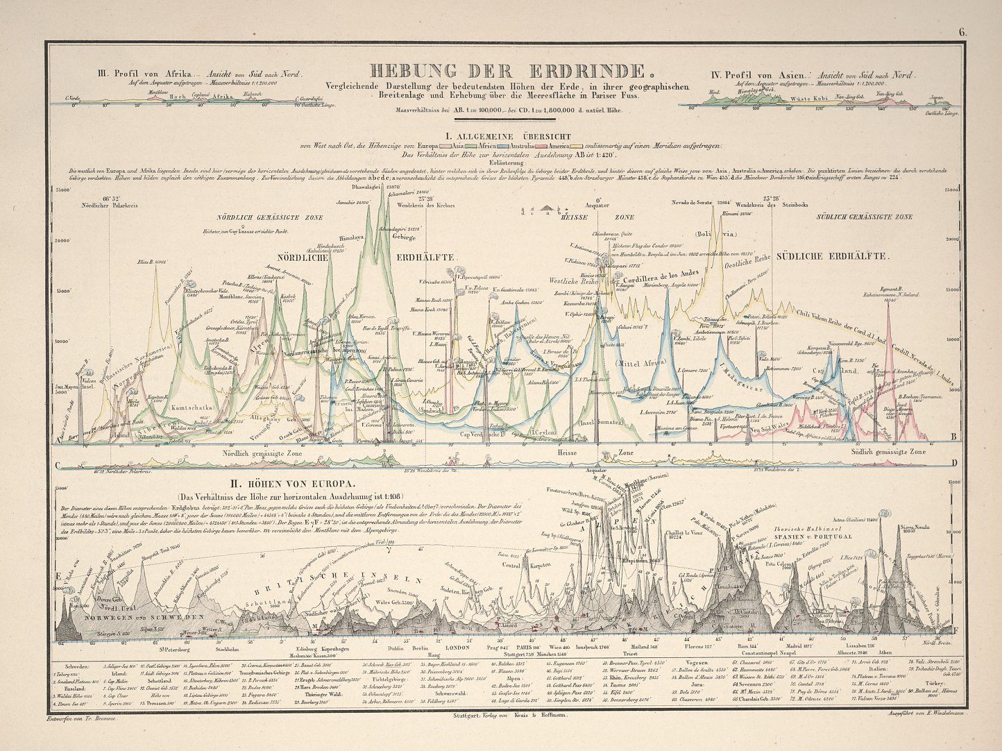 A plate from Atlas of Alexander von Humboldt's Kosmos, plotting the tallest mountains in the world in terms of how far they are from the equator.