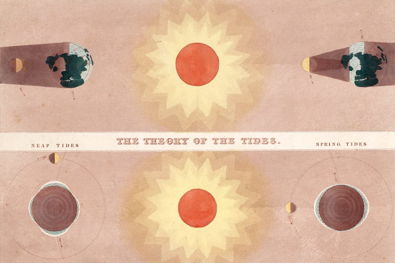 An 1851 diagram of eclipses and the theory of the tides. 