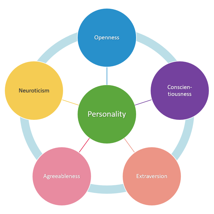 Geopsychology is a relatively young science using psychology, statistics, and geography.