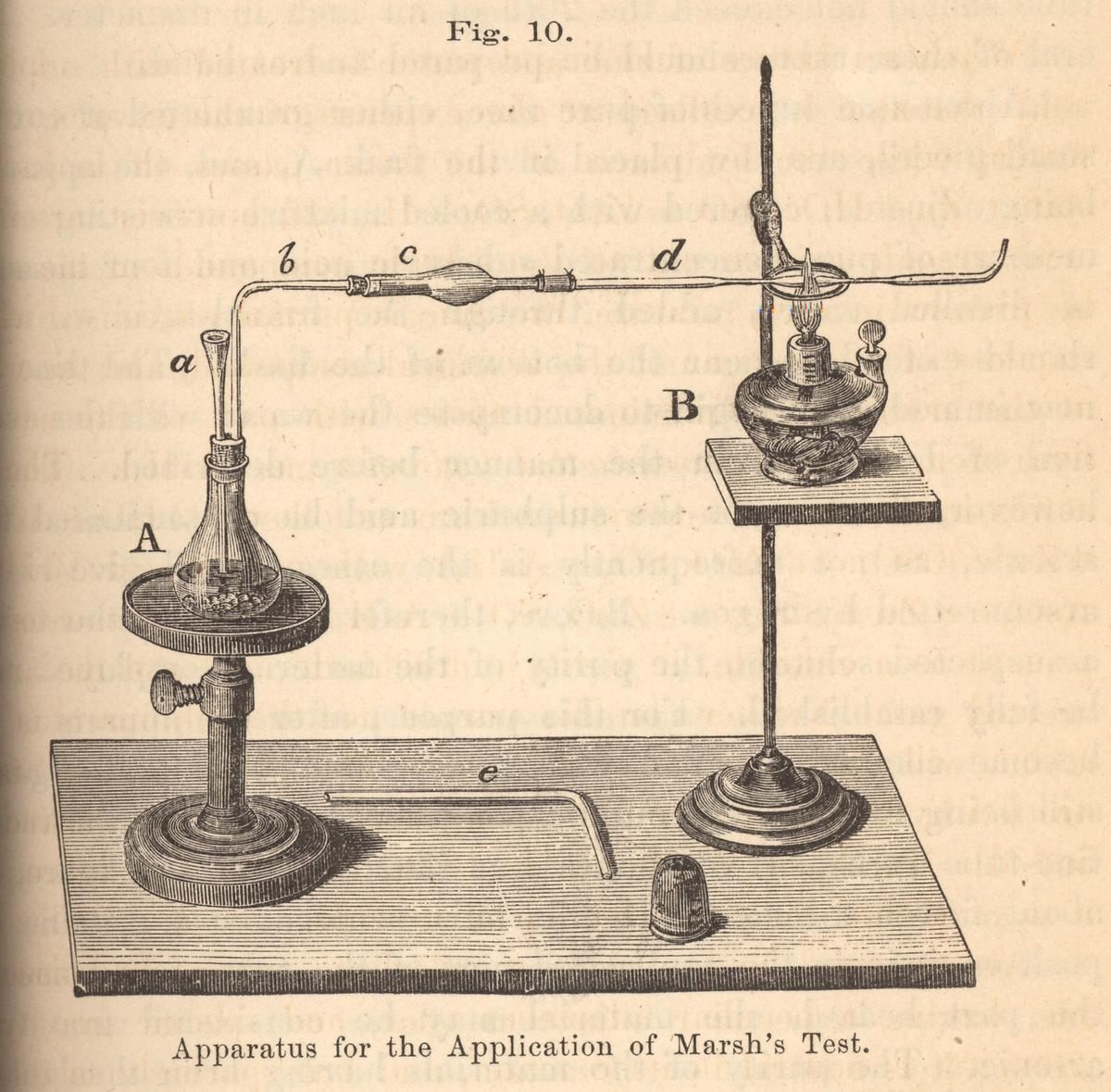 A diagram of the apparatus needed for Marsh's test.