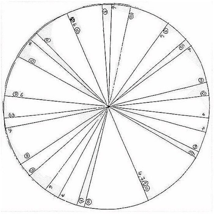 A pie cutting template from West Point.
