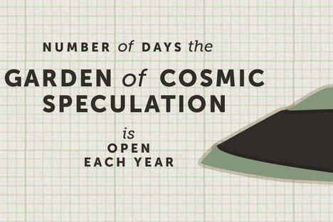 Curious Fact of the Week: Garden of Cosmic Speculation