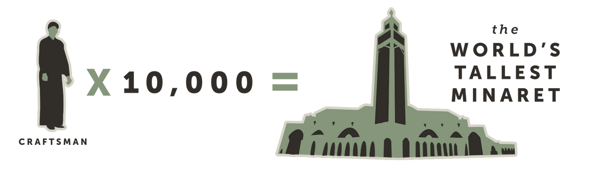 Number of craftsmen needed to create the tallest minaret in the world