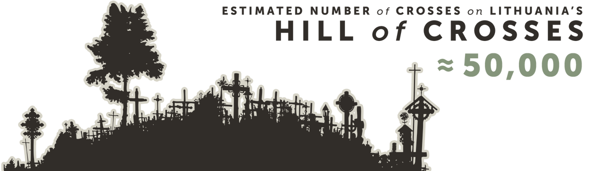 Estimated number of crosses on Lithuania's Hill of Crosses