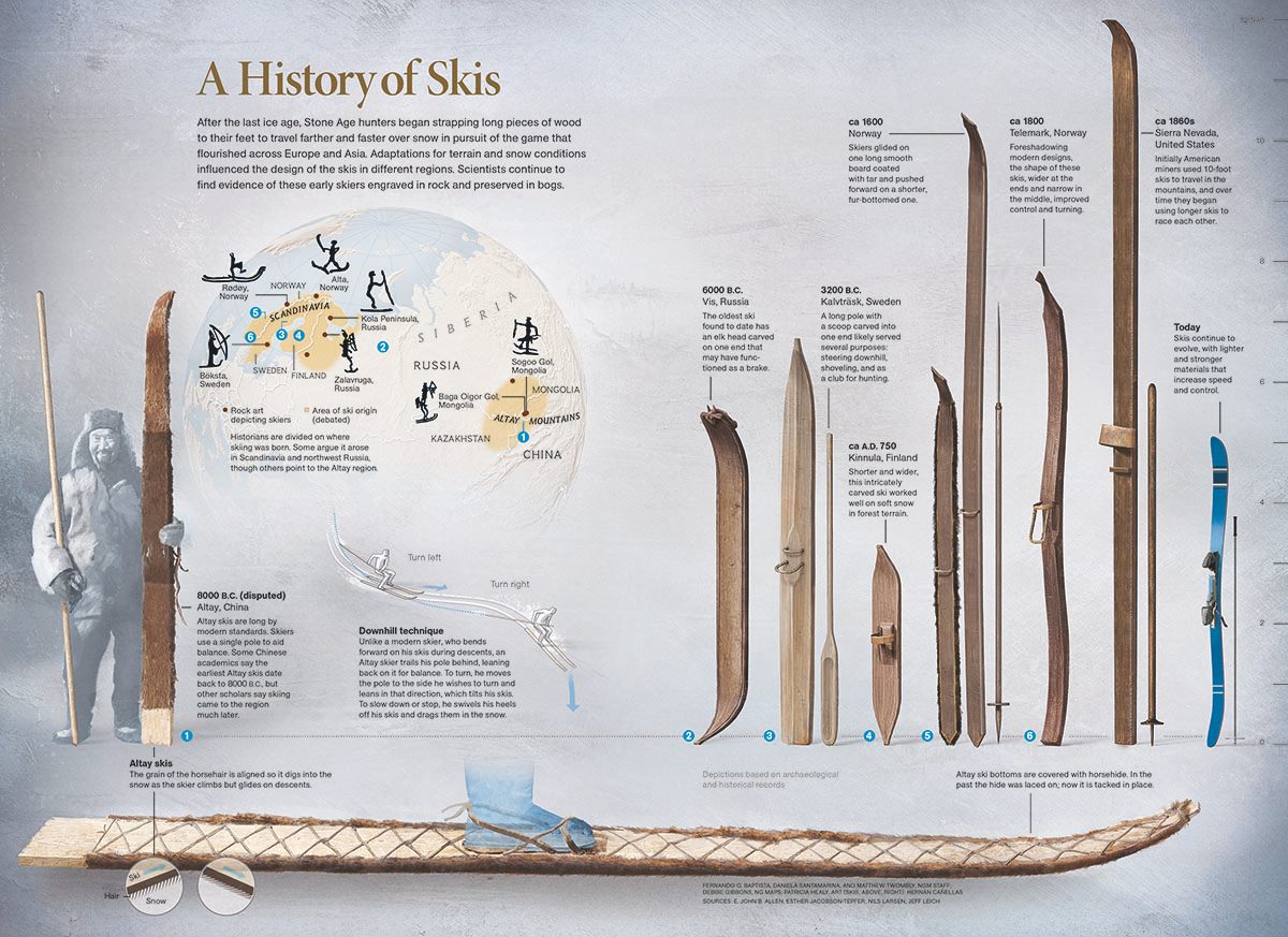 Skiing Through History, December 2013.